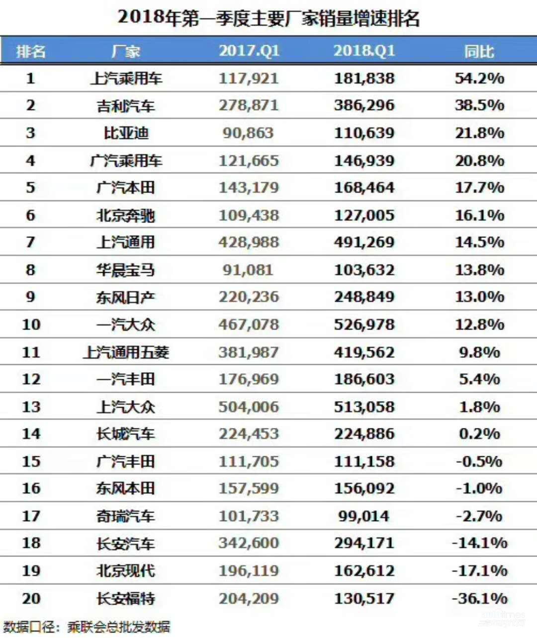 车的品牌排行榜_美国车品牌排行_平衡车品牌排行