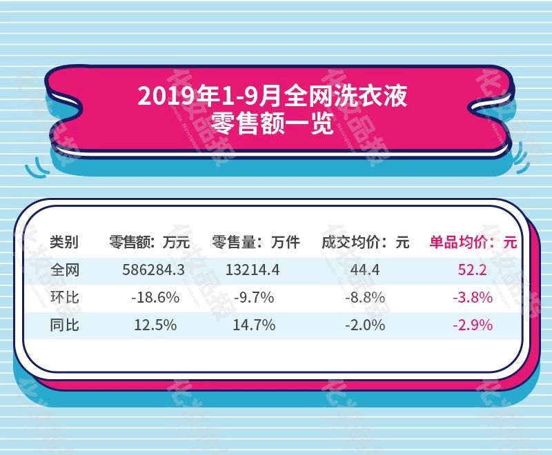 起点月票蝉联榜排行_2019胡润品牌榜中国品牌_洗衣液品牌排行榜