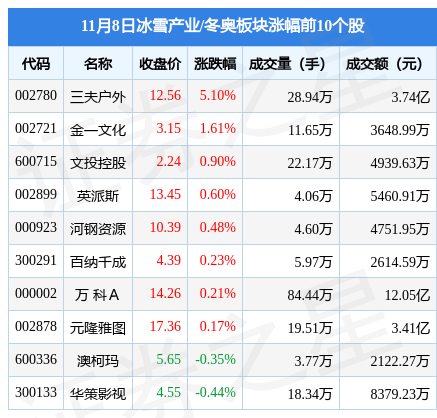 国内运动品牌排行榜_国内led灯具品牌排行_国内运动木地板品牌