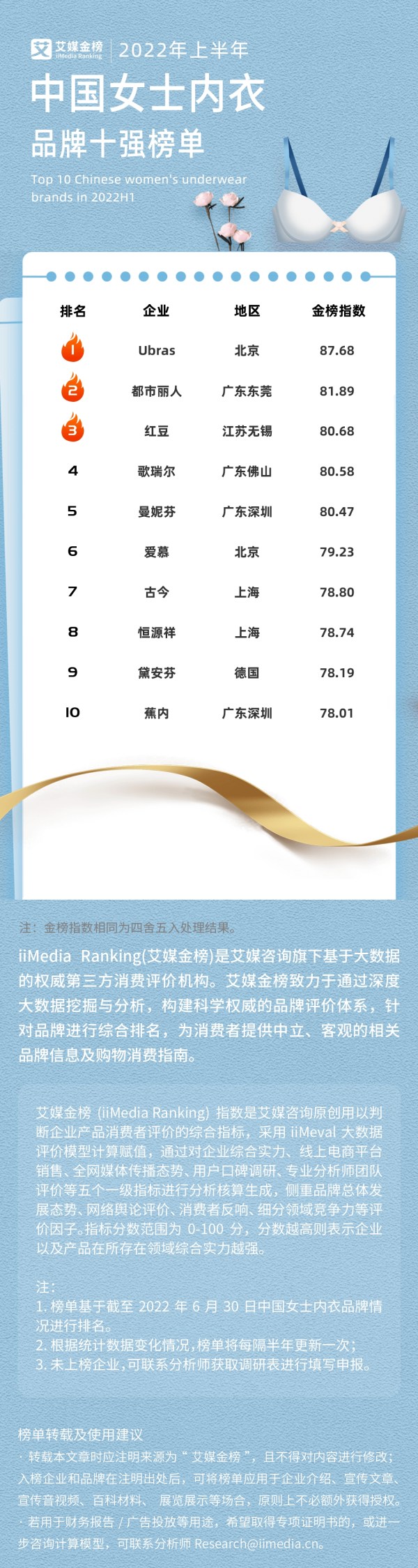 国内笔记本品牌排行_国内四线品牌内衣_国内内衣品牌排行榜