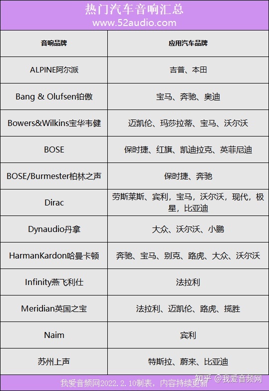 汽车音响品牌排行榜_音响品牌排行_户外音响品牌排行