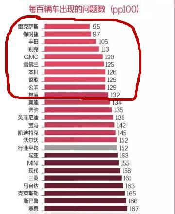 美国车品牌排行榜-质量好的十大汽车品牌都有哪些，你知道吗？