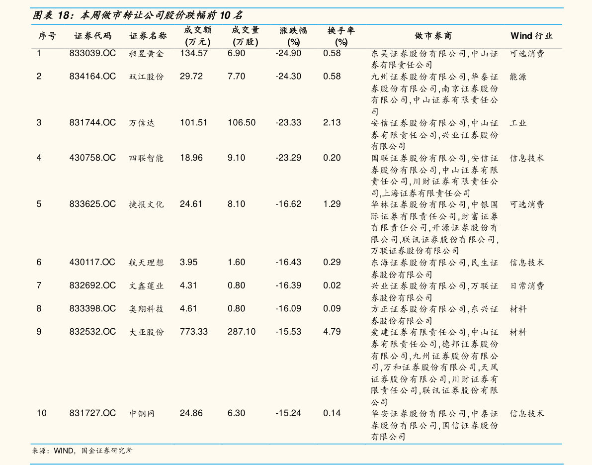 位移传感器价格(压力传感器品牌排行榜)