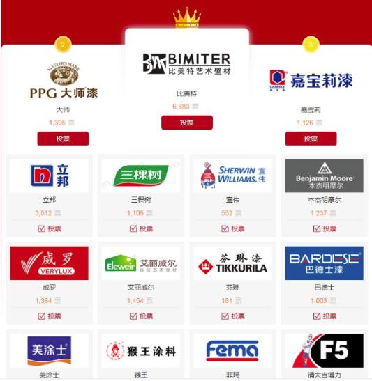 中国2018十大涂料排行_德国进口涂料排行_品牌涂料排行榜