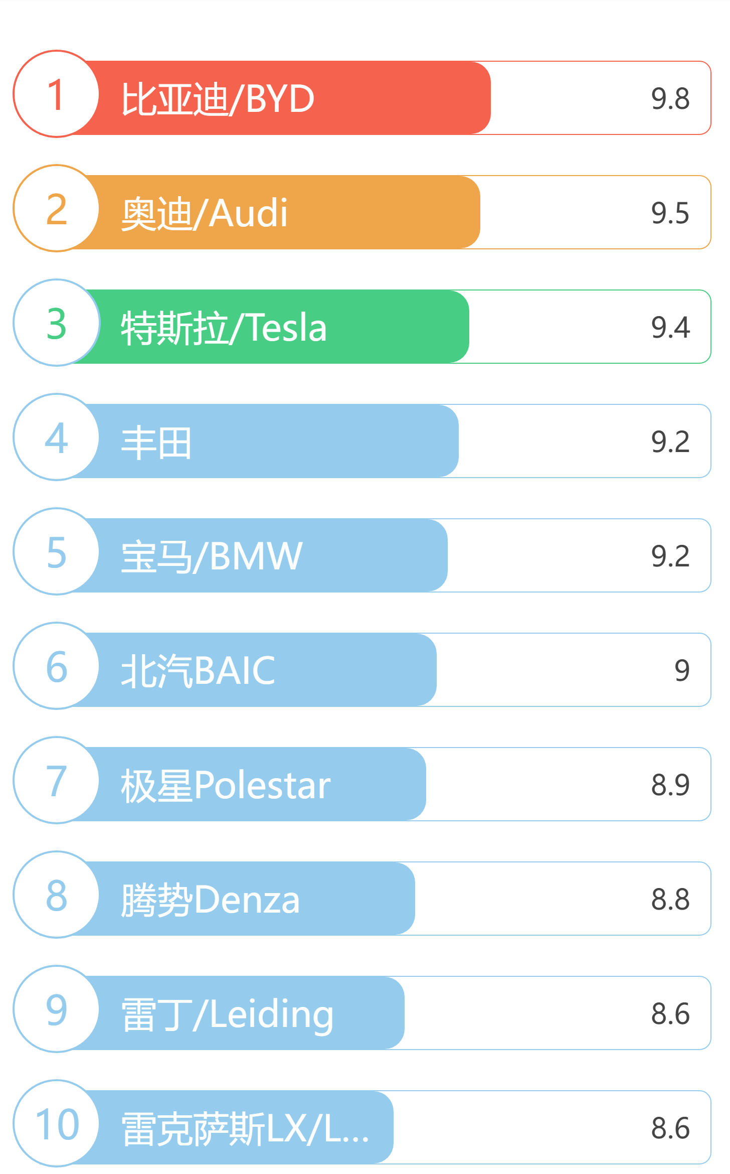 十大电动车品牌排行榜-【全网】2016年10月20日全网品牌评价榜
