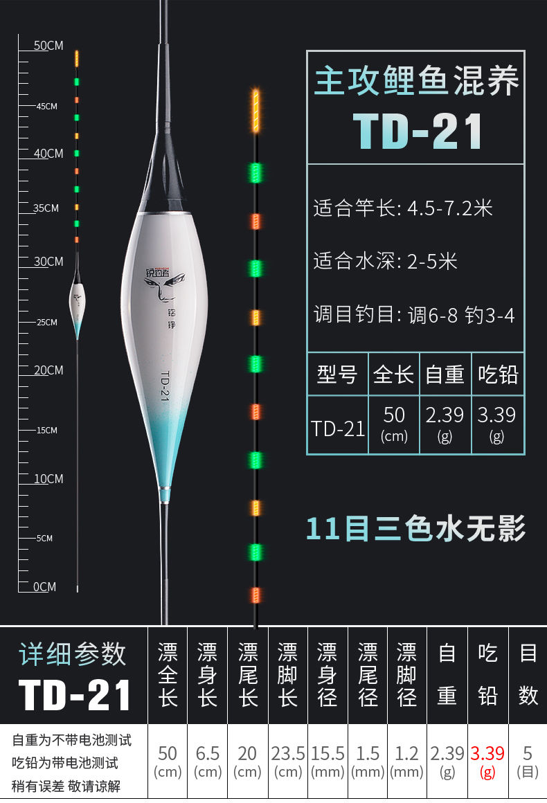 浮漂品牌排行榜_泳装品牌排行 泳装品牌排行_性价比高的浮漂品牌