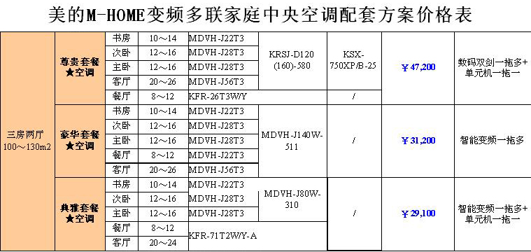 世界空调品牌排行榜_空调保温管前十名品牌排行_世界品牌榜