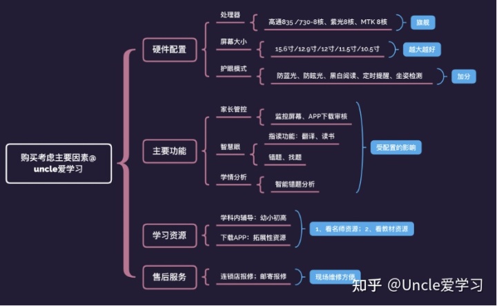 电动晾衣机 品牌排行_原汁机品牌排行_学习机品牌排行榜