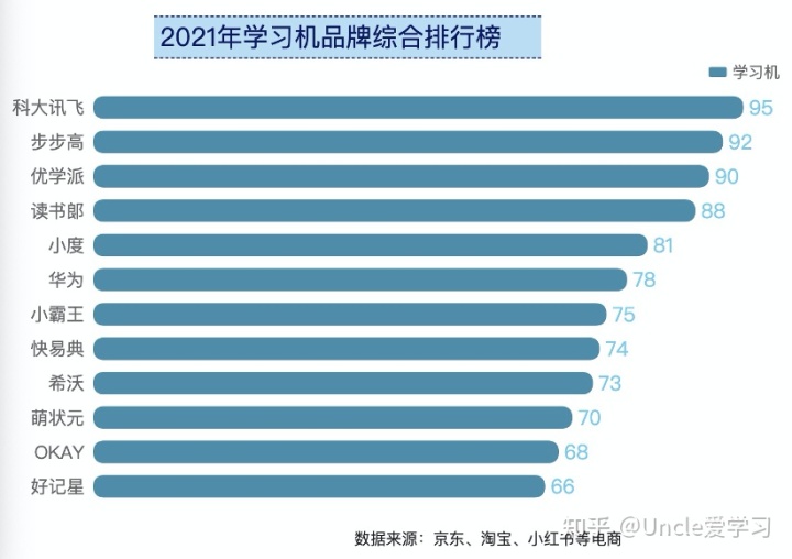 原汁机品牌排行_学习机品牌排行榜_电动晾衣机 品牌排行