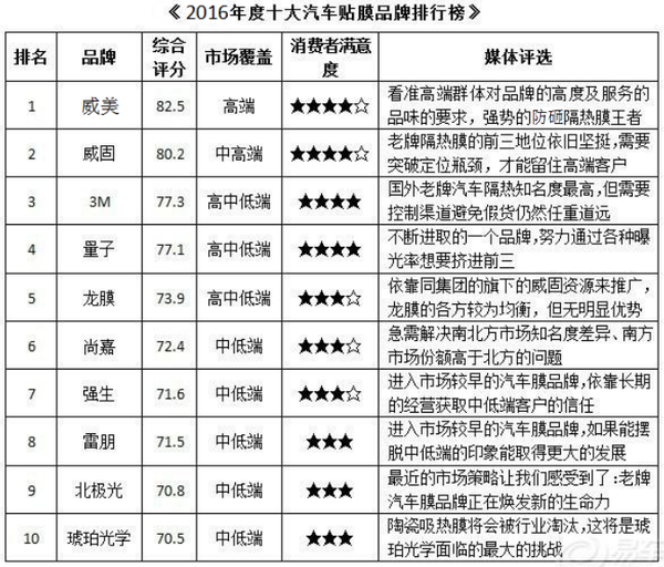 进口汽车品牌排行榜_进口电热水壶品牌排行_进口瑜伽服品牌排行