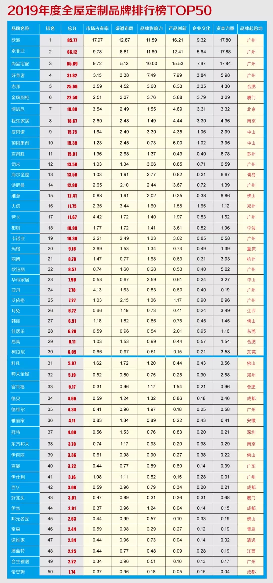 定制橱柜品牌排行榜_定制橱柜性价比好的品牌_实木定制橱柜品牌案例欣赏