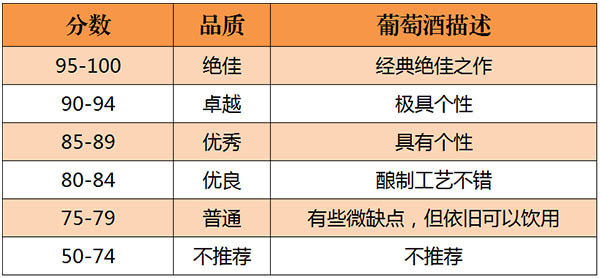 中国红酒品牌排行_澳大利亚红酒品牌排行_红酒的品牌排行榜