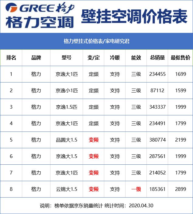 家用跑步机品牌排行_家用空调品牌排行榜_家用洗车器品牌排行