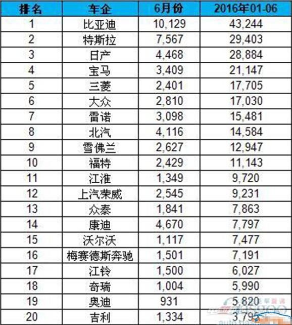 国产轿车品牌排行榜-9月轿车销量排行榜第1名，你肯定想不到！