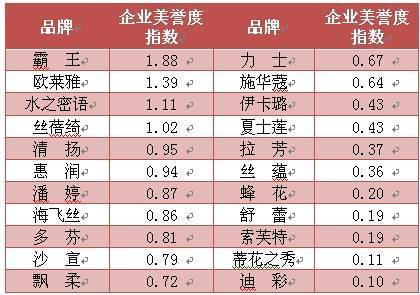 纸品牌排行榜_不老女神新排行 榜_dnf大转移职业排行刷图榜