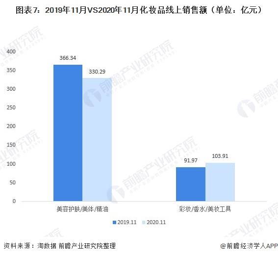 十大护肤品牌排行榜-2016-2021年美容化妆品行业市场竞争力调查及投资前景预测报告