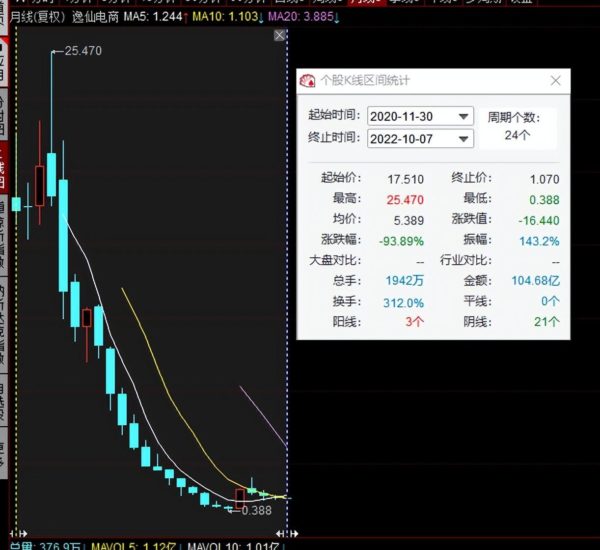 韩束护肤品怎么样（一个起韩系名字宣传的国产品牌）