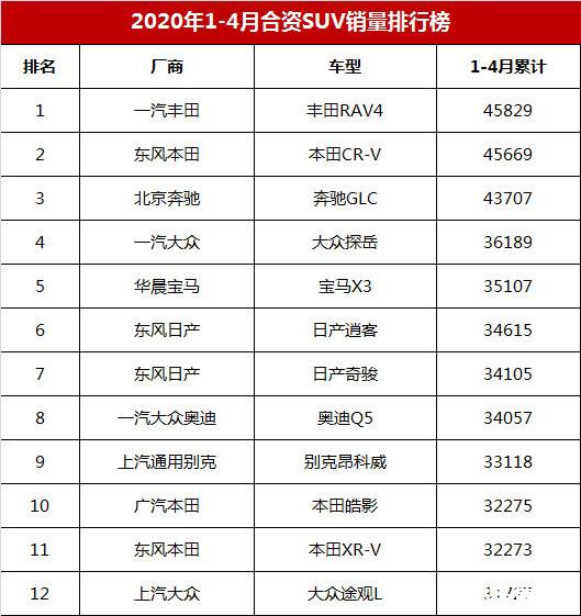 与日本合资的汽车品牌_与日本合资的汽车品牌有哪些_合资品牌汽车排行榜