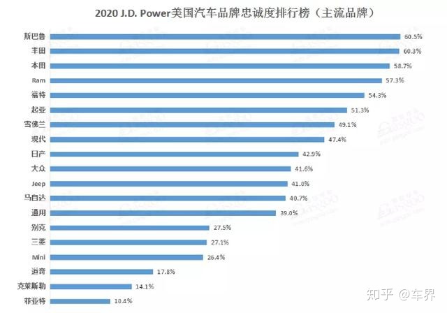 美国车品牌排行榜_智能车机品牌排行_美国车品牌排行