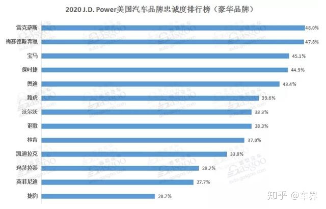 美国车品牌排行_美国车品牌排行榜_智能车机品牌排行