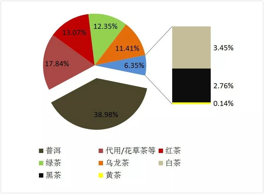 新的十大绿茶排行_泳装品牌排行 泳装品牌排行_绿茶品牌排行榜