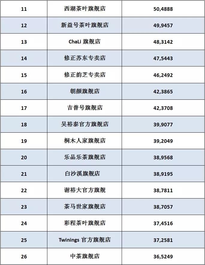 泳装品牌排行 泳装品牌排行_绿茶品牌排行榜_新的十大绿茶排行