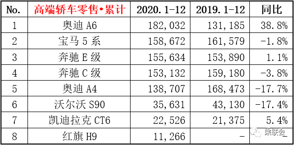 合资品牌汽车排行榜_2017合资汽车投诉排行_中国一汽和东风的汽车和国外合资没有自主品牌