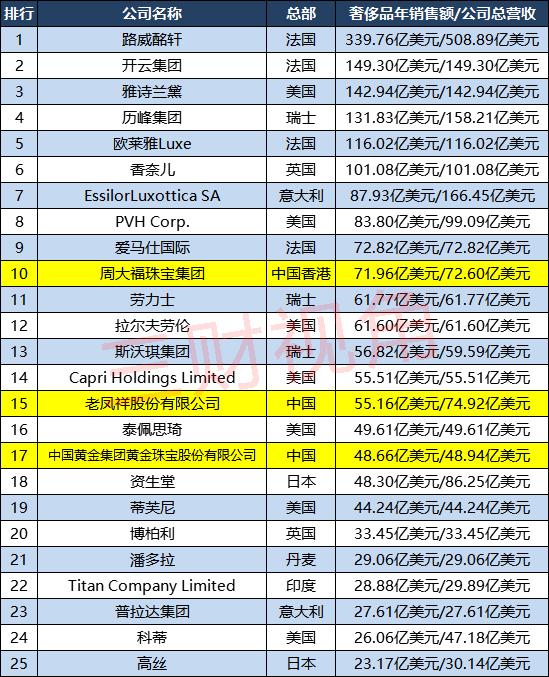 十大品牌排行榜（品100强企业分布）(3)