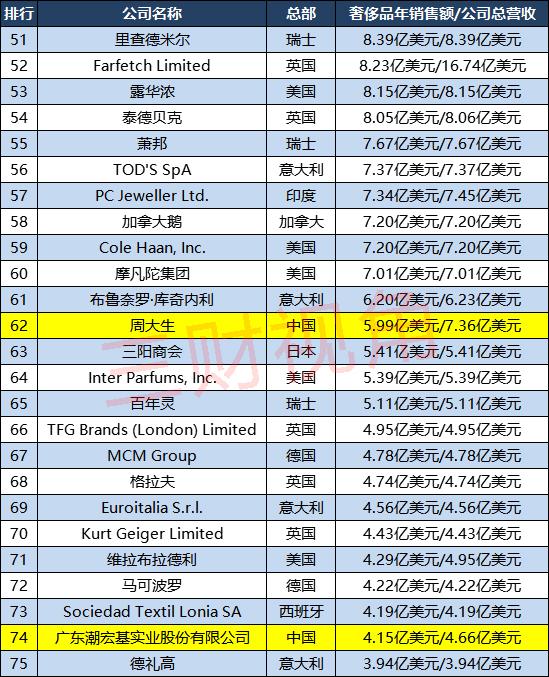 十大品牌排行榜（品100强企业分布）(5)