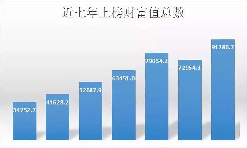 胡润品牌榜_2013年胡润民营品牌榜_胡润品牌排行榜