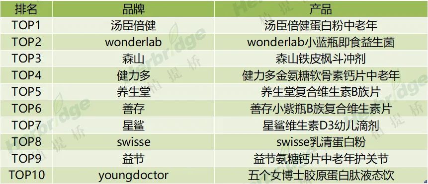 太乙仙魔录 玄兵榜排行_燕窝品牌排行榜_异火榜排行