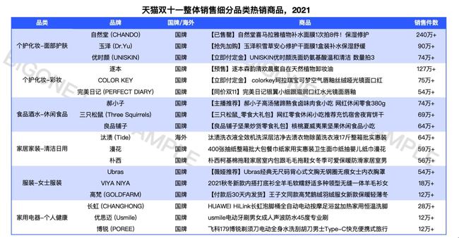 燕窝品牌排行榜_异火榜排行_太乙仙魔录 玄兵榜排行