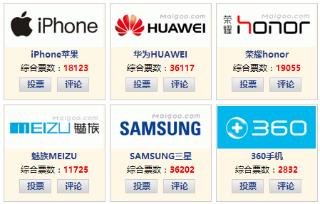 国内电梯品牌排行_国内钻戒品牌排行国内_国内手机品牌排行榜