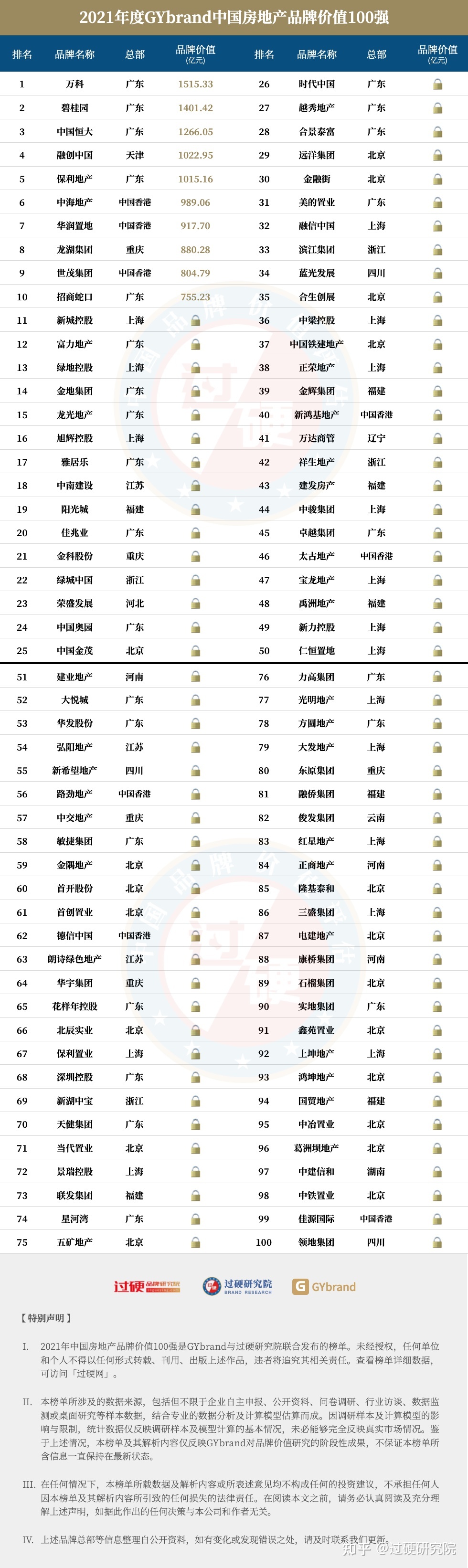 宁波品牌百强榜_中国品牌百强榜_品牌百强榜