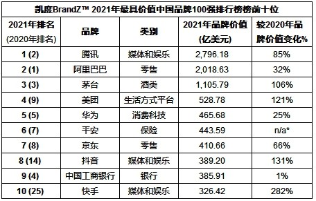 品牌百强榜_中国品牌百强榜_宁波品牌百强榜