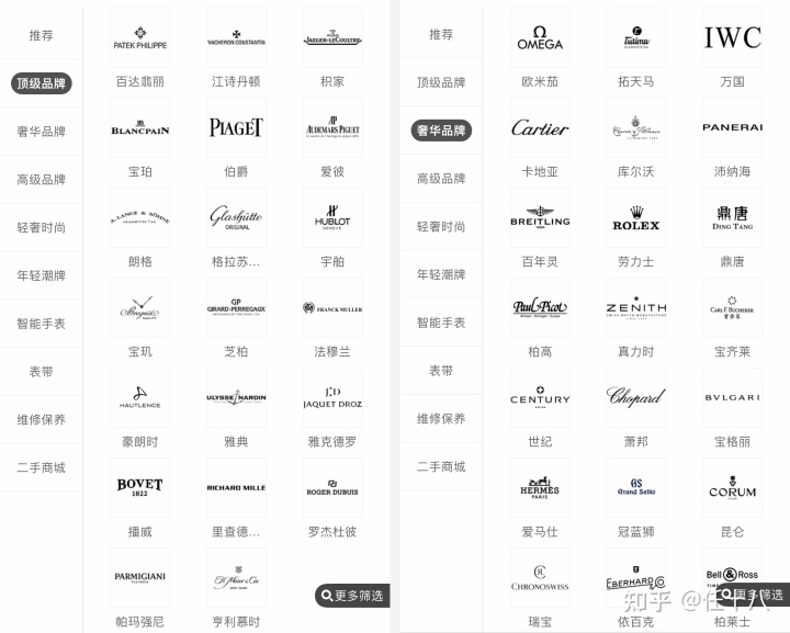 进口手表品牌排行榜_进口红酒品牌排行_进口电热水壶品牌排行