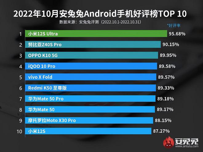 国产鞋品牌排行榜-小白测评给出兔10月份iOS/安卓手机好评榜
