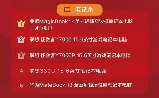 游戏本品牌排行榜-轻薄本位居榜首游戏本成玩家必备生活节奏加快办公才是王道

