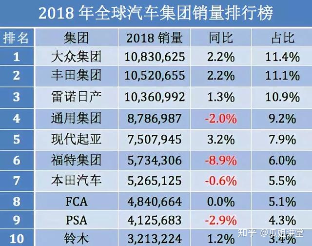 美国汽车品牌排行_十大汽车品牌排行榜_汽车扬声器品牌排行