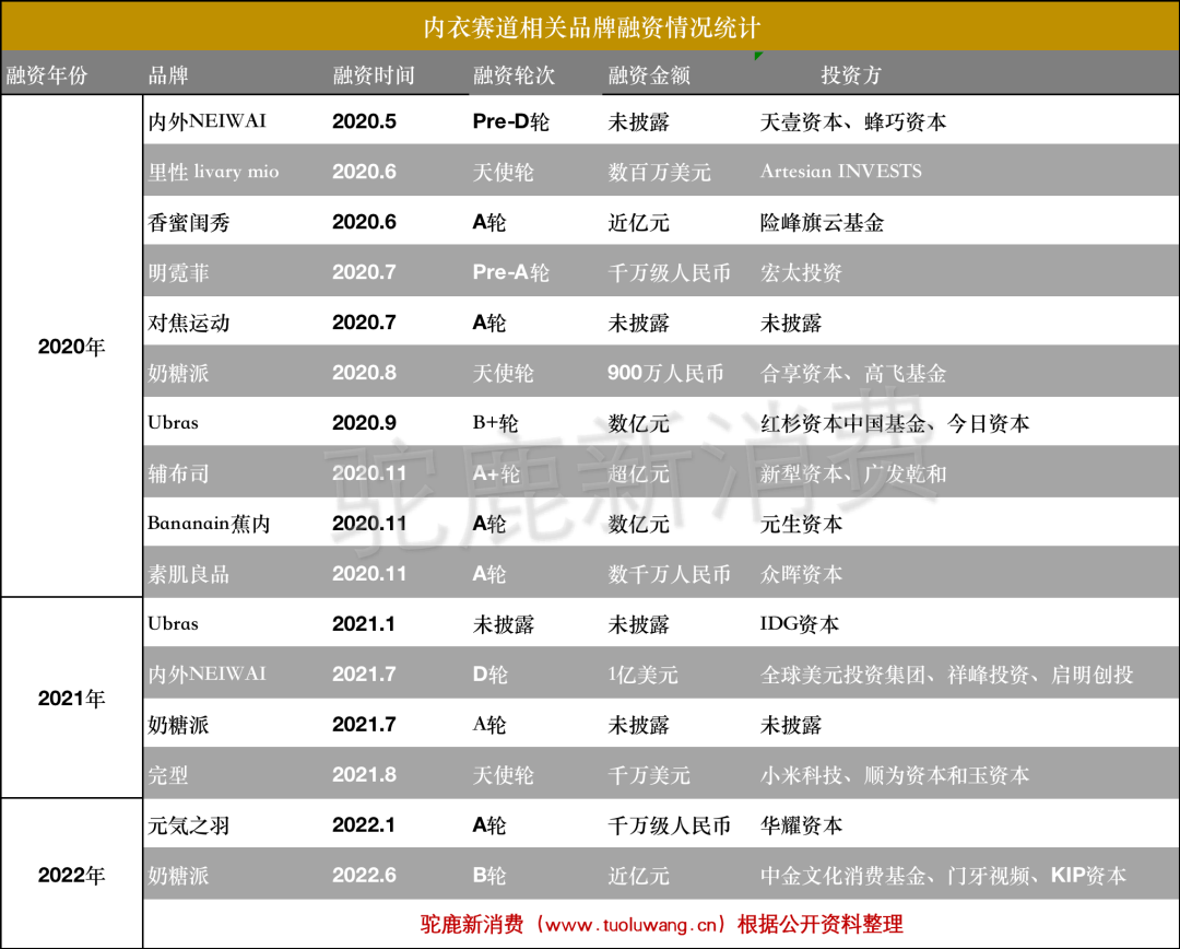 国际内衣品牌排行榜-维珍妮国际控股有限公司内衣赛道开启“内卷”模式