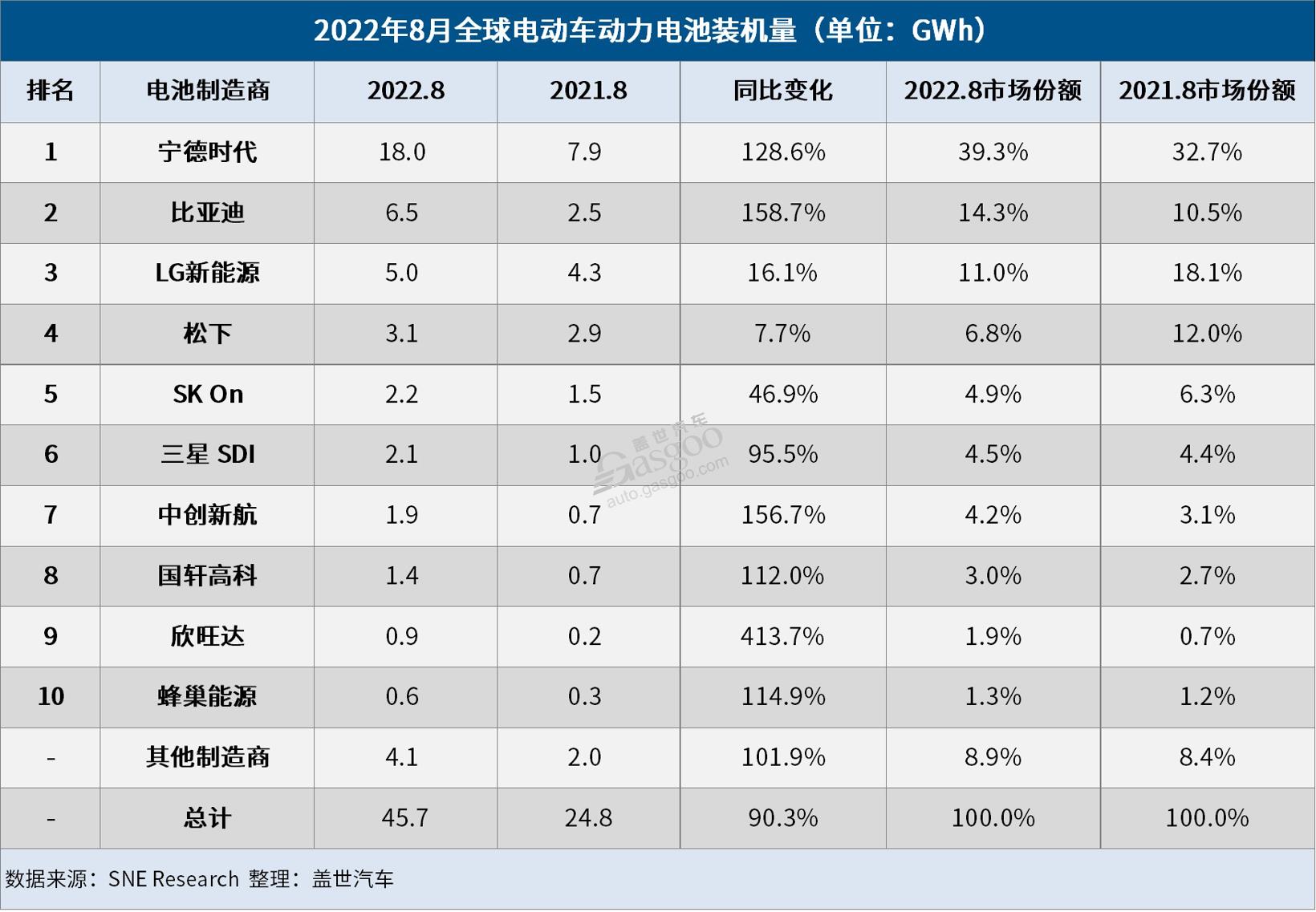 汽车电瓶品牌及价格_汽车电瓶品牌_汽车电瓶品牌排行榜