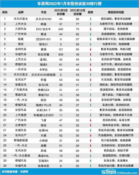 娱乐名人榜前100名2014_汽车排行榜前十名品牌_2014福布斯亿万富豪榜前100名