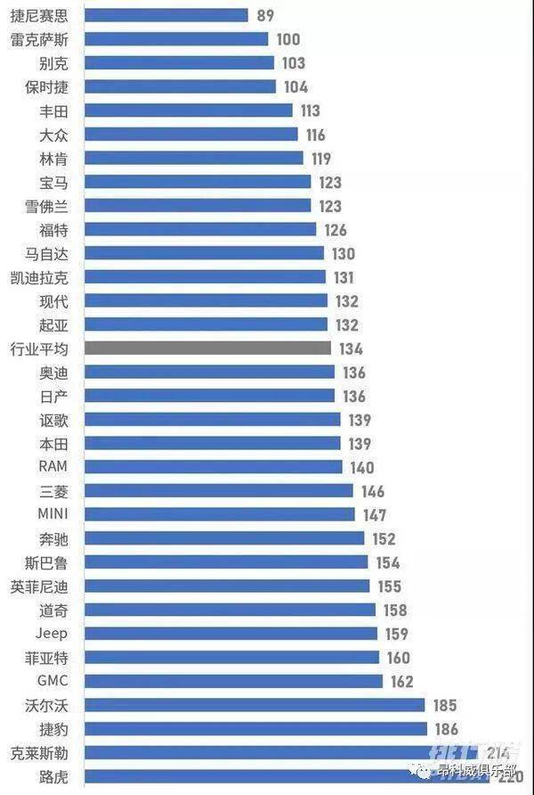 汽车排行榜前十名品牌_娱乐名人榜前100名2014_2014福布斯亿万富豪榜前100名