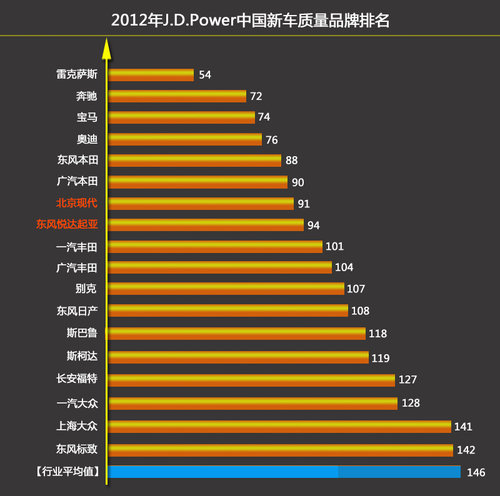 娱乐名人榜前100名2014_汽车排行榜前十名品牌_2014福布斯亿万富豪榜前100名