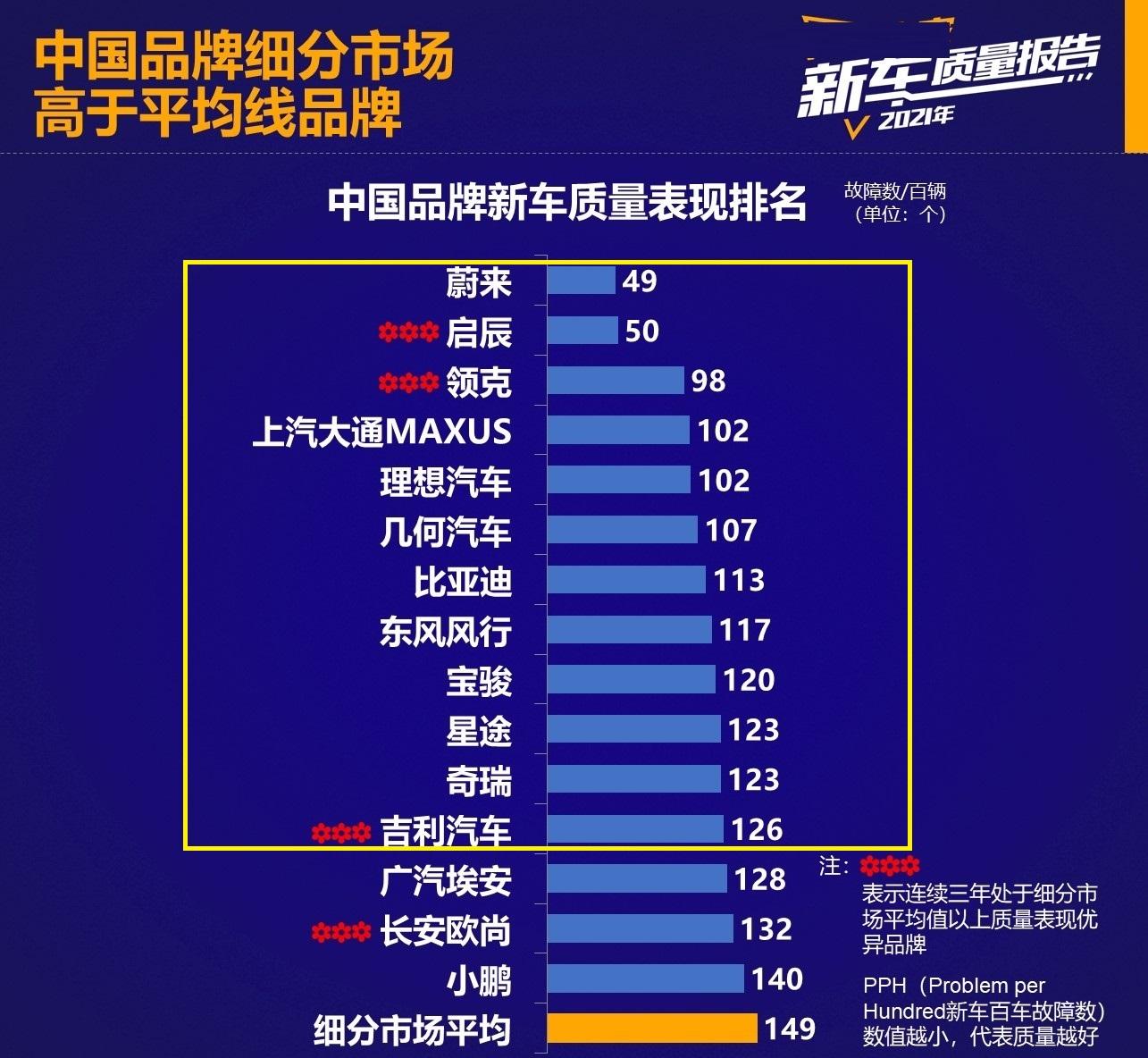 汽车排行榜前十名品牌_山东富豪榜前100名_2015山东富豪榜前100名