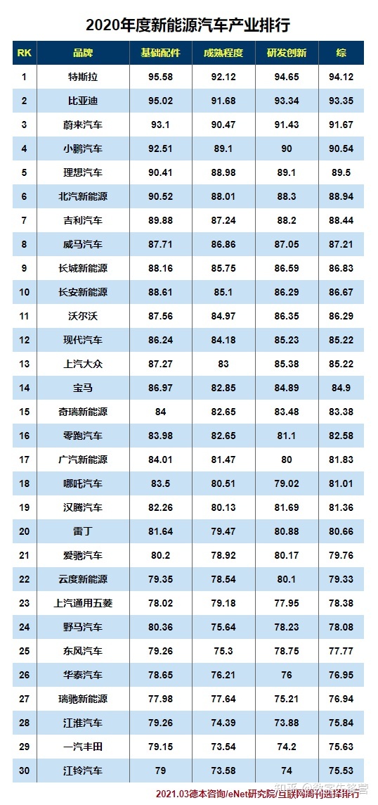 山东富豪榜前100名_汽车排行榜前十名品牌_2015山东富豪榜前100名