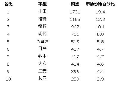 2019胡润品牌榜中国品牌_汽车润滑油品牌榜_中国汽车品牌排行榜