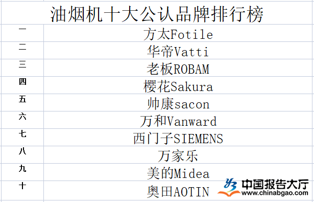 油烟机品牌排行榜前十名-油烟机十大公认品牌排名、华帝Vatti、老板电器