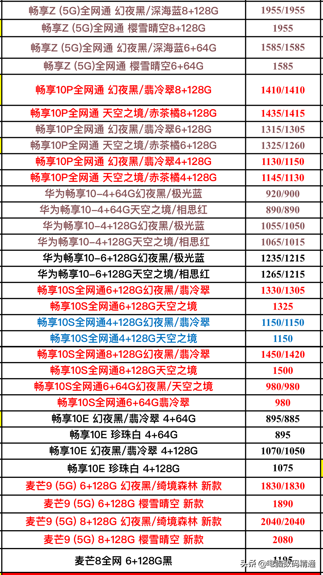 手机品牌一览表：从传统到创新，探索科技前沿