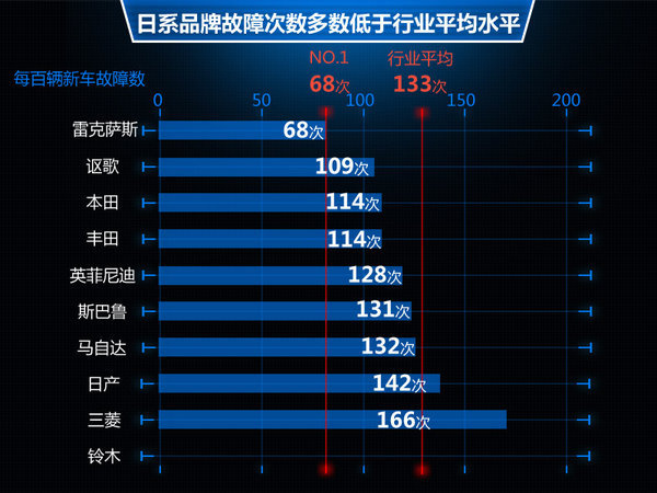 网通社汽车